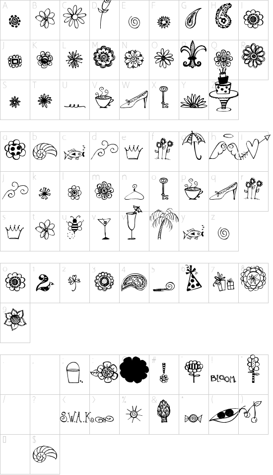 character map